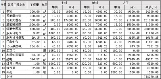 南宁会所装修一般要多少钱