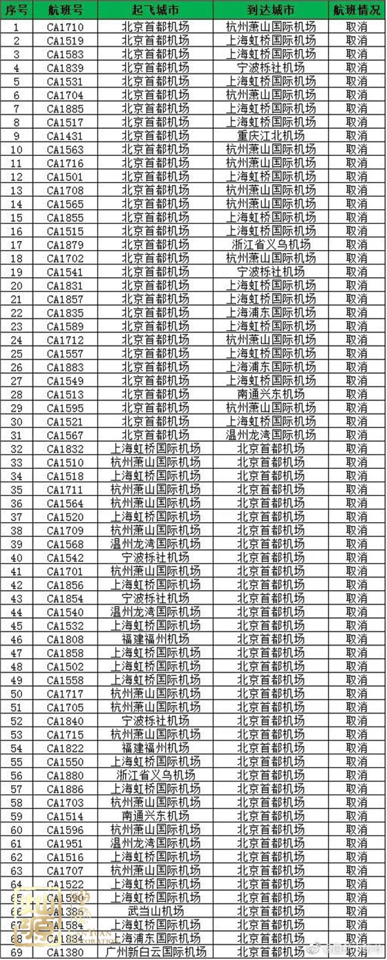 台风利奇马登陆严阵以待 【深度】探究台风利奇马起源、发展和影响 台风利奇马登陆严阵以待 【深度】探究台风利奇马起源、发展和影响