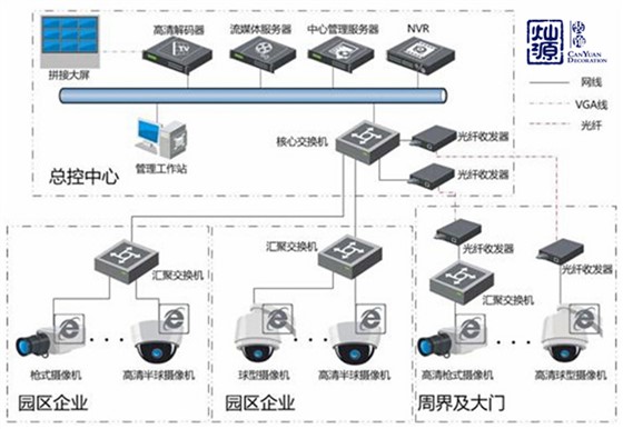 南宁办公室装修公司-灿源装饰门禁系统